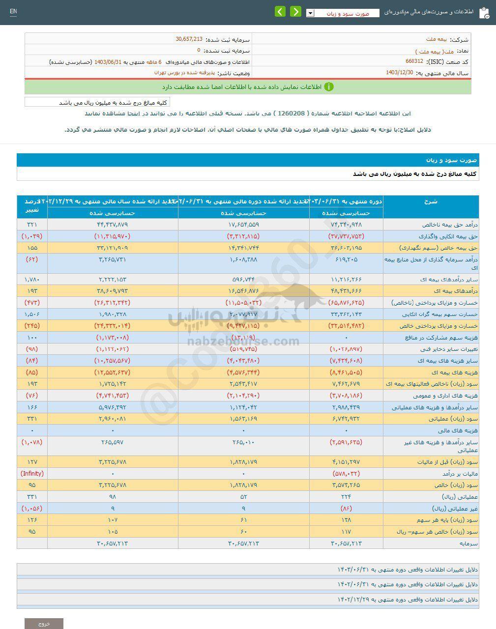 کدال ملت | به هر سهم چقدر سود داد؟