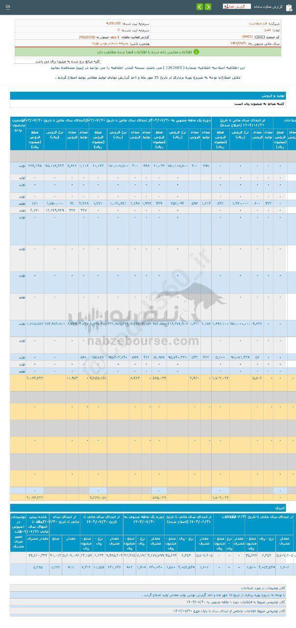 کدال قمرو | عملکرد ۱ ماهه زیر ذره بین