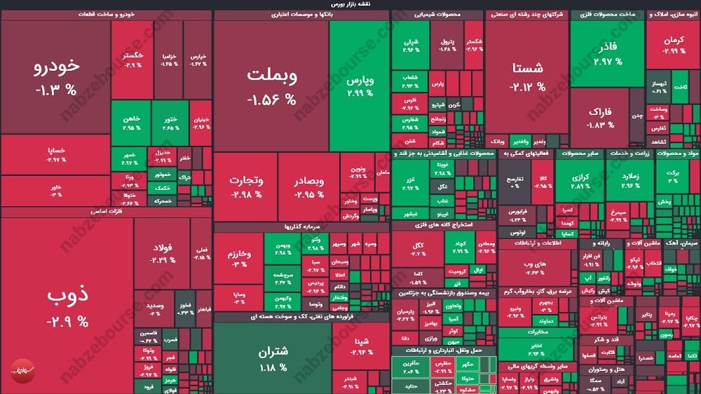 گزارش بورس امروز شنبه ۱۰ آذر ماه ۱۴۰۳