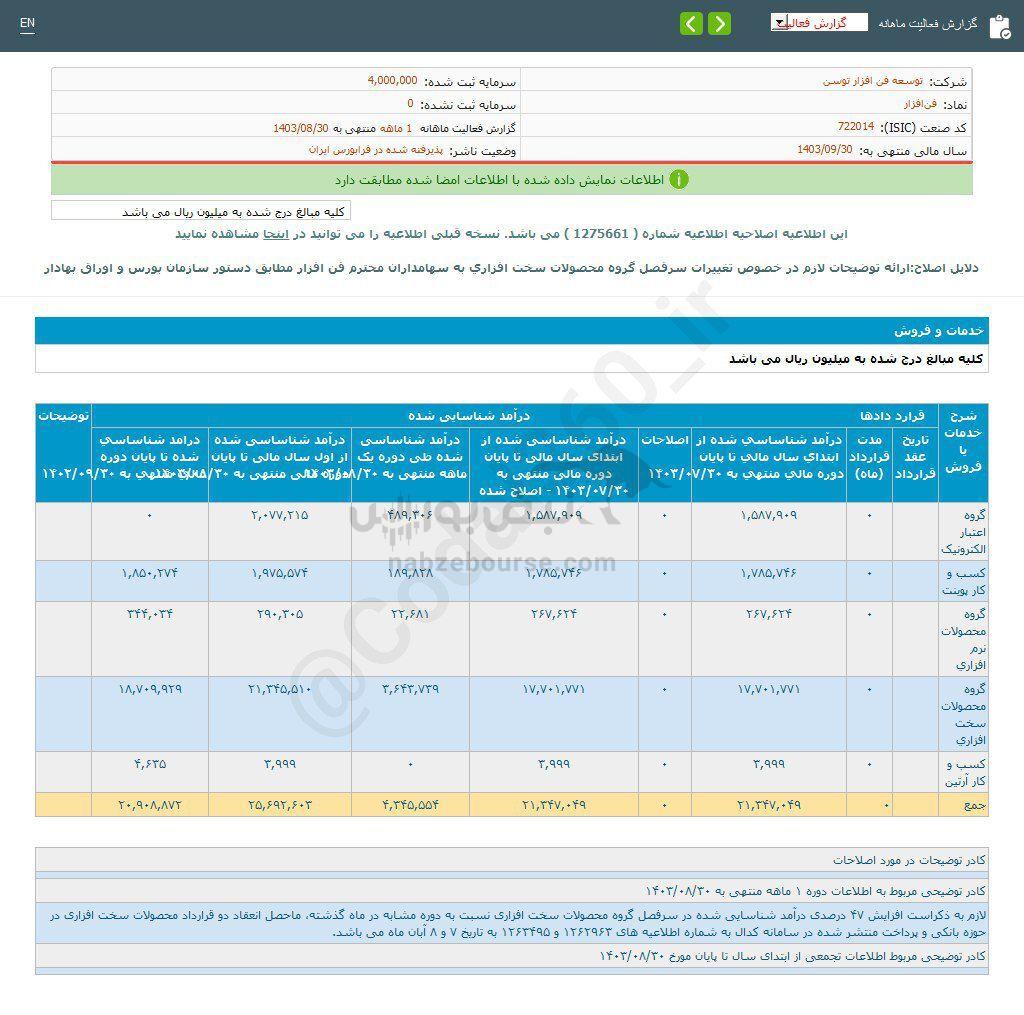 کدال فن افزار | سهم این نماد را بخریم؟