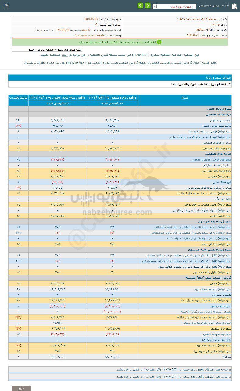 کدال وصنعت | سهامدارانش چقدر سود گرفتند؟