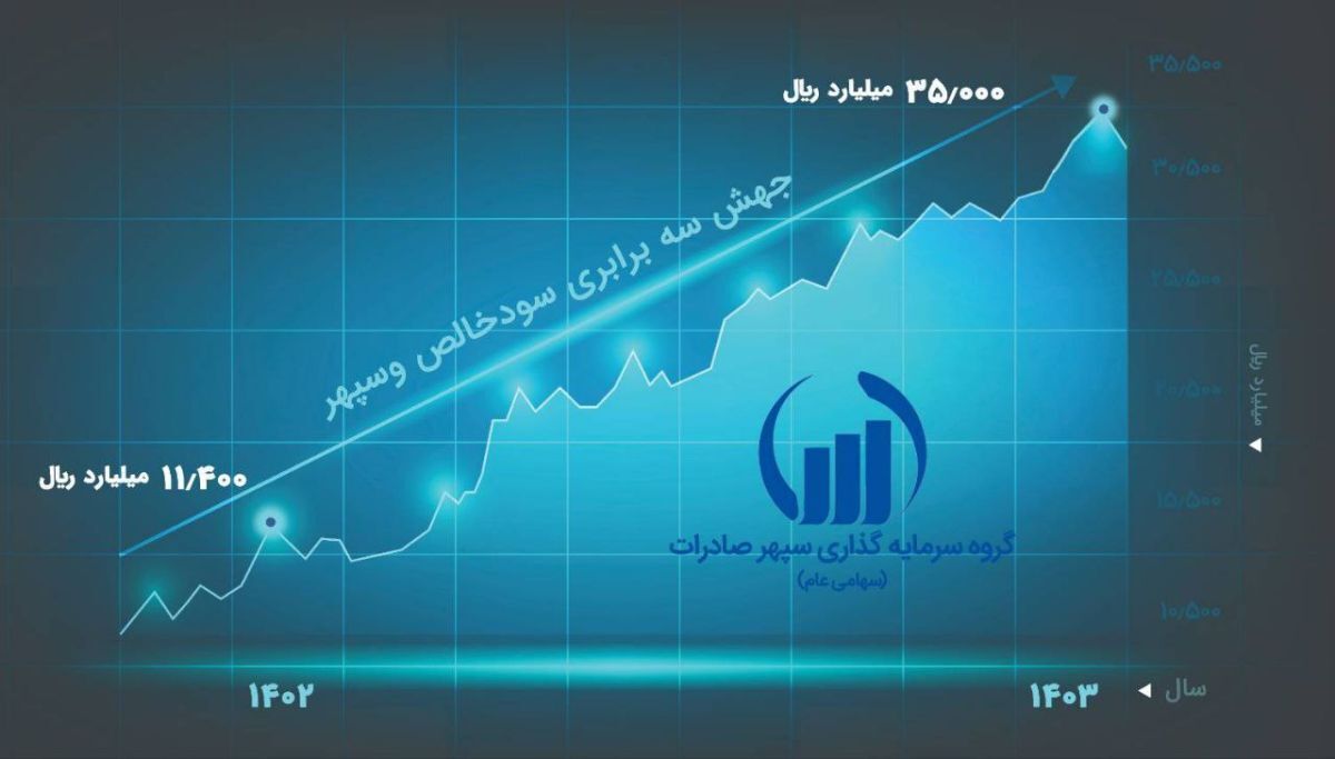 جهش سه برابری سود خالص تلفیقی وسپهر در دوره 6 ماهه