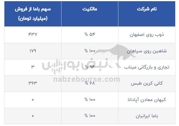 همه چیز درباره عرضه اولیه کربن | عرضه اولیه کربن را بخریم؟