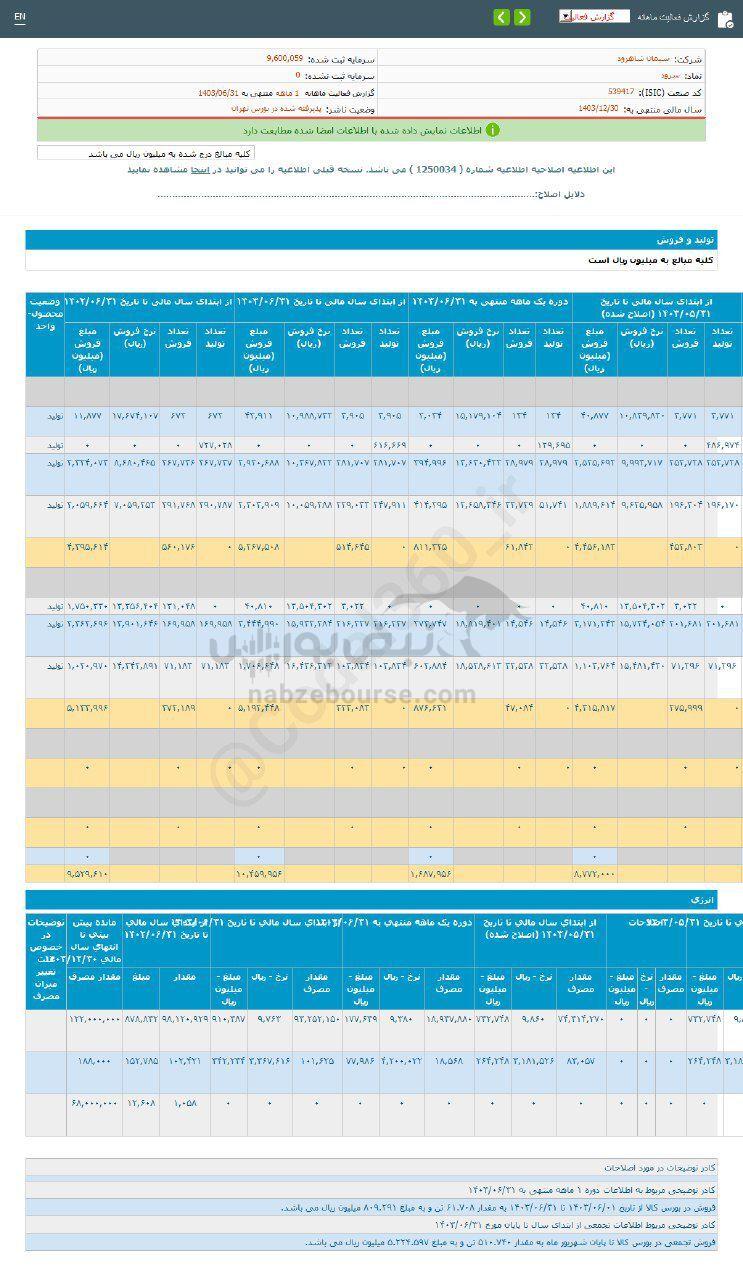 کدال سرود | برای سرمایه گذاری مناسب است؟