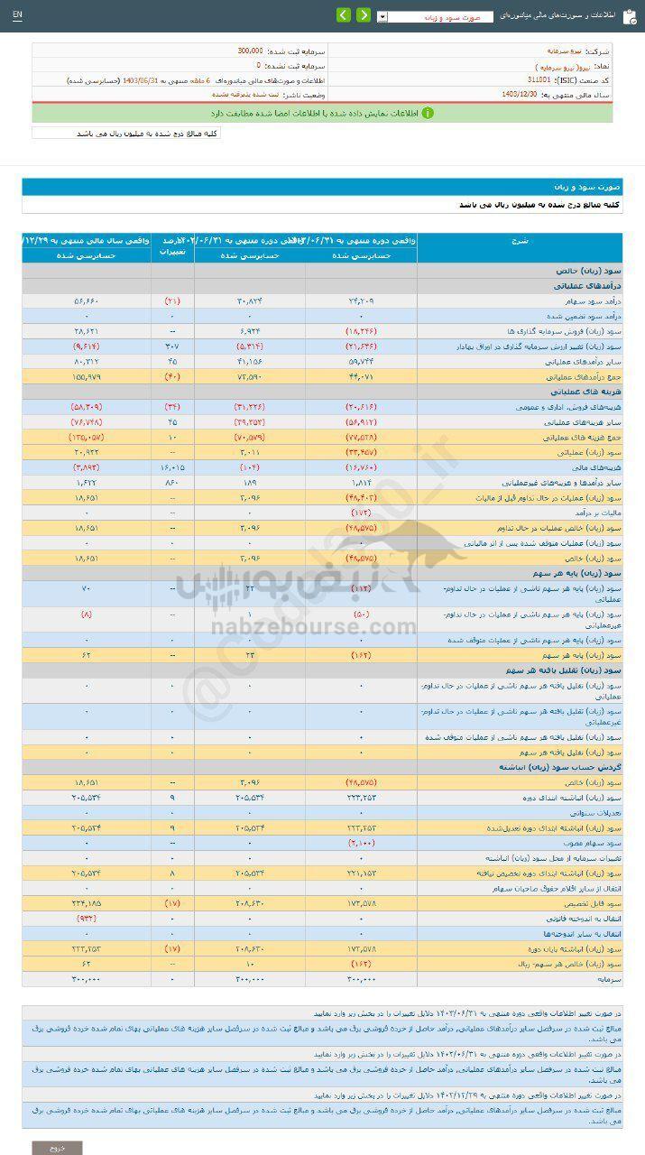 کدال نیرو | سهم این نماد را بخریم؟