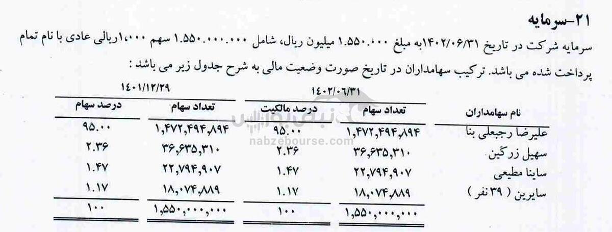 فروش ۱۹ میلیارد تومان سهام کرومیت توسط شخص حقیقی | در کرومیت چه خبر است؟