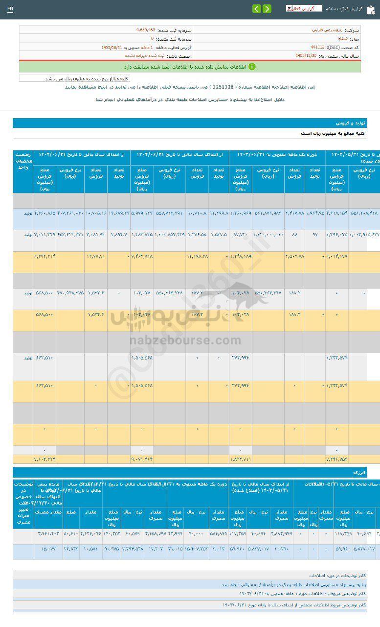 کدال شفارا | در عملکرد ۱ ماهه چقدر فروخت؟