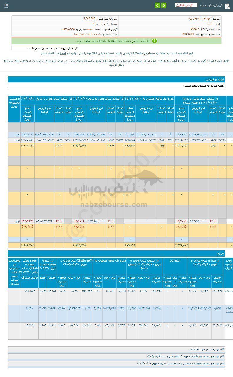 کدال خلنت | ۸۱ درصد رشد نسبت به مدت قبل