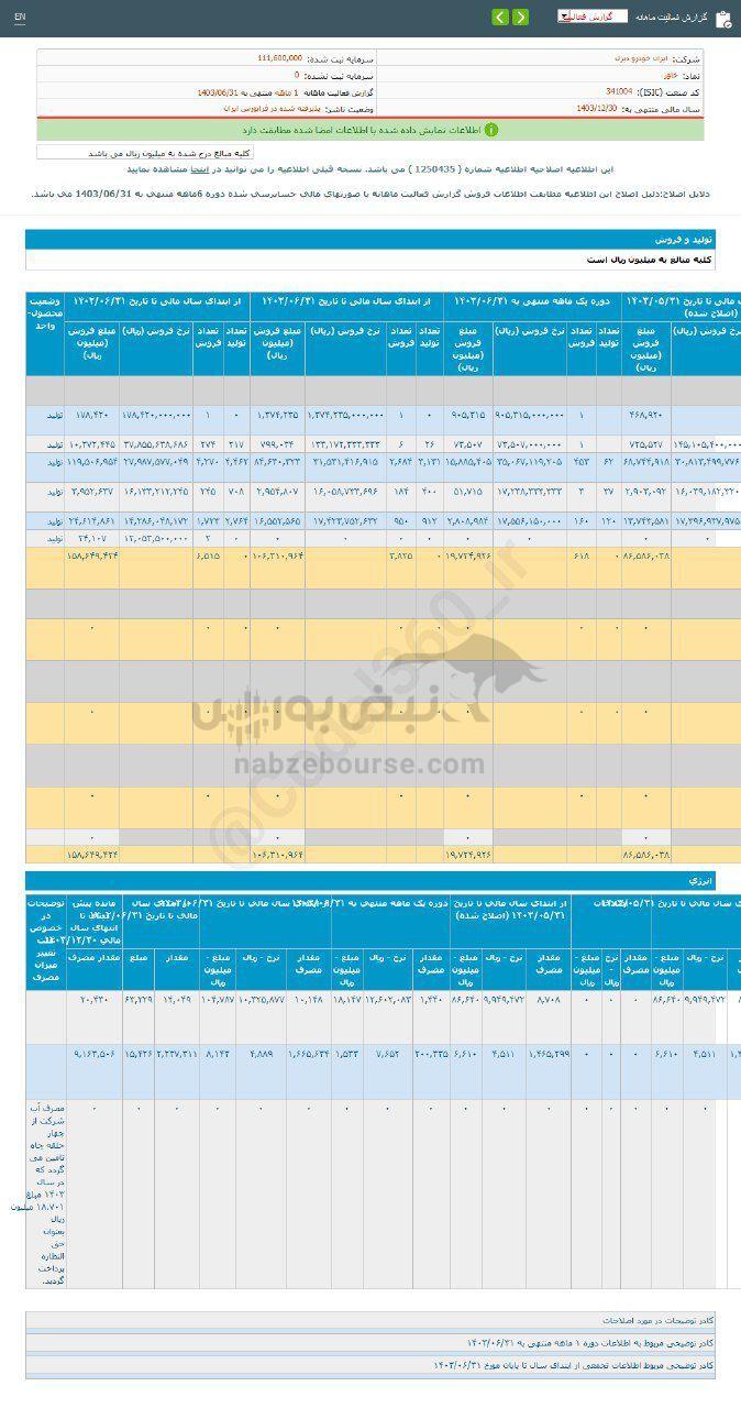 کدال خاور | برای سرمایه گذاری مناسب است؟