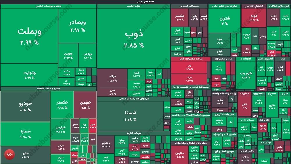 گزارش بورس امروز چهارشنبه ۱۴ آذر ماه ۱۴۰۳