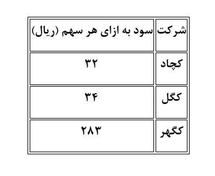 کاهش بهره مالکانه بر صنعت سنگ‌آهن چه تأثیری دارد؟