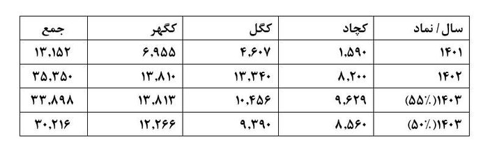 کاهش بهره مالکانه بر صنعت سنگ‌آهن چه تأثیری دارد؟