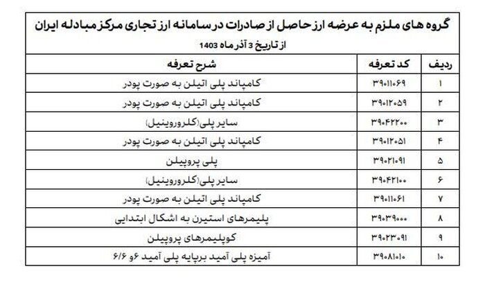 برخی صنایع به معامله در سامانه ارز تجاری ملزم شدند