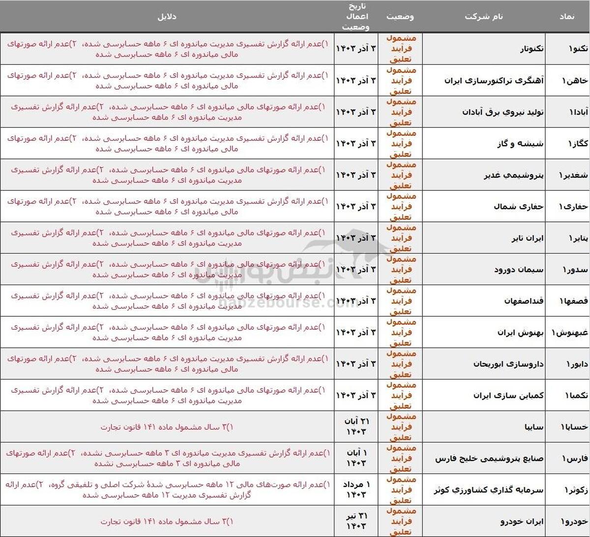 ۲۴ نماد در خطر تعلیق، دلیل چیست؟