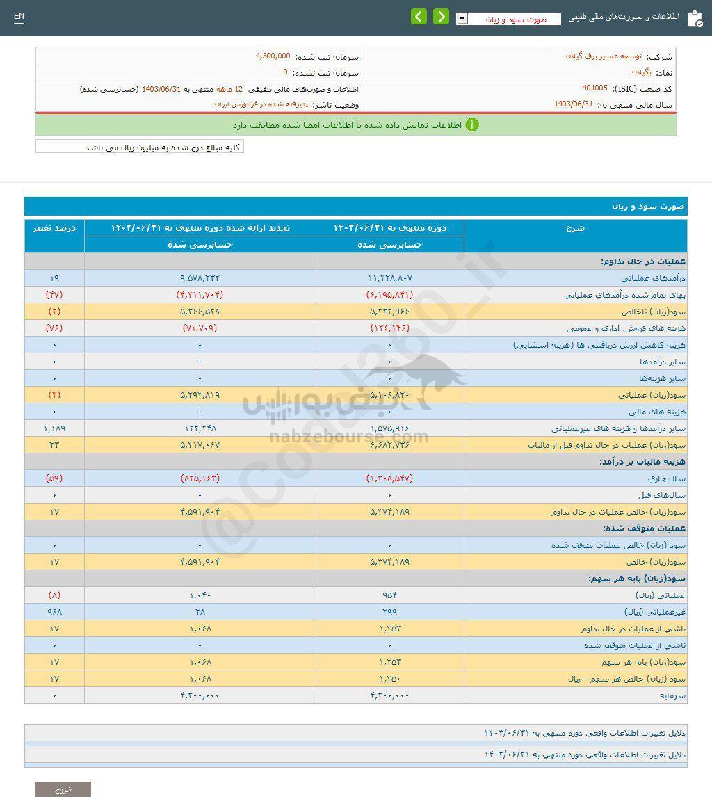 کدال بگیلان | سهم این نماد را بخریم؟