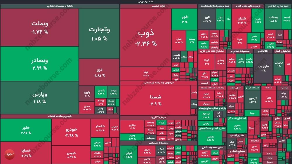 گزارش بورس امروز شنبه ۱۷ آذر ماه ۱۴۰۳