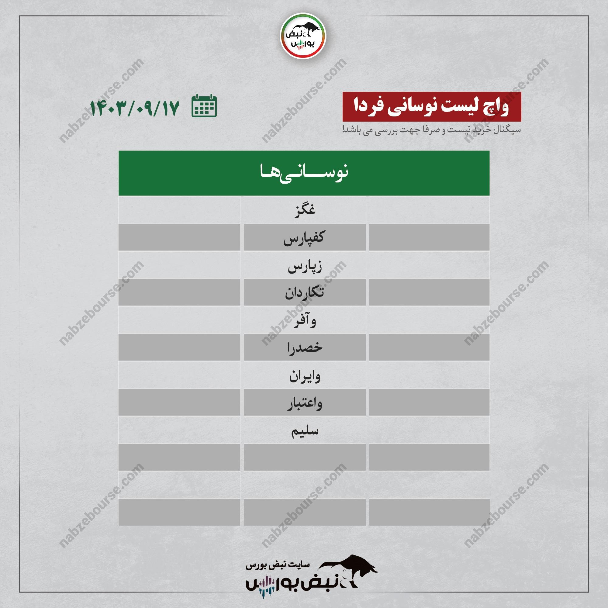 بهترین سهام بورسی شنبه ۱۷ آذر ۱۴۰۳ | کدام نماد‌ها ورود پول داشتند؟