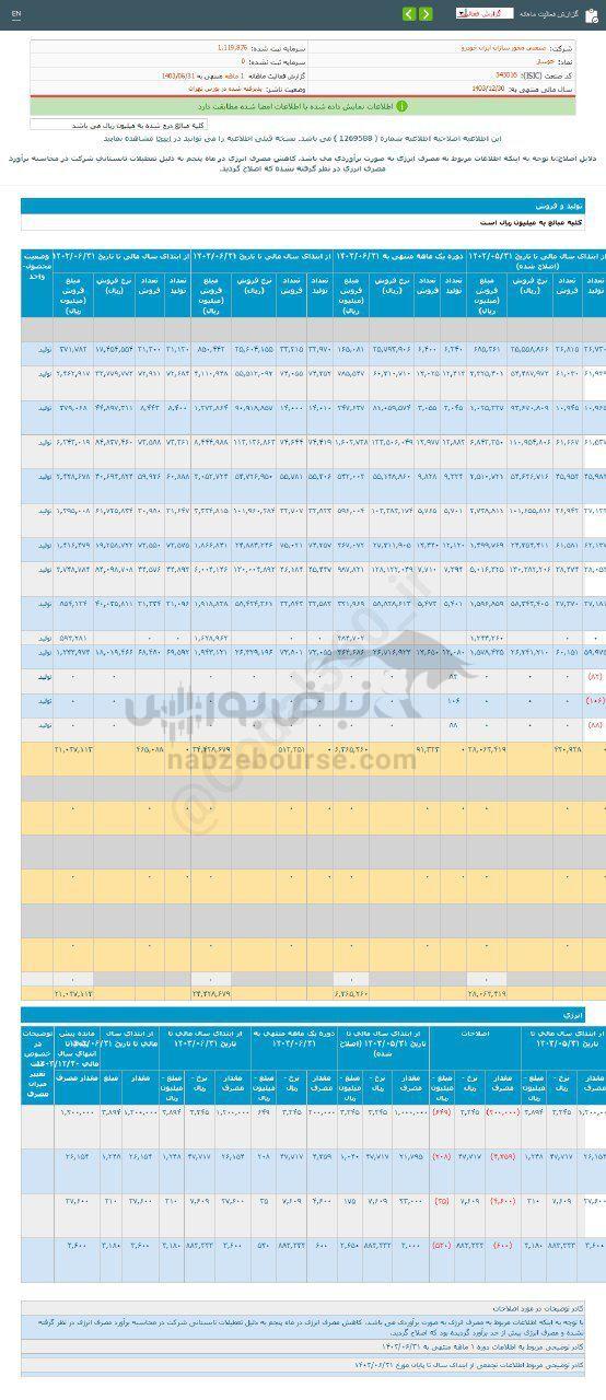 کدال خوساز | برای سرمایه گذاری مناسب است؟