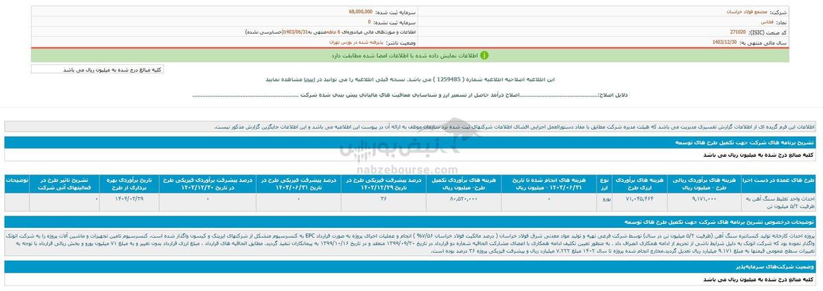 همچنان سهامداران بهای پروژه بلاتکلیف فولاد خراسان را می دهند!