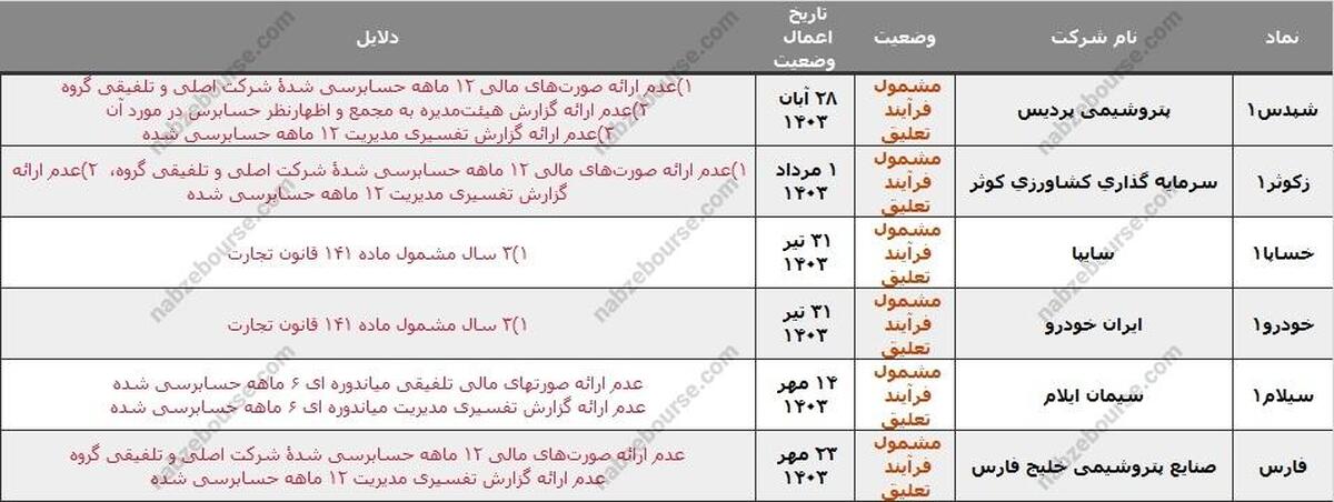 ۷ نماد در خطر تعلیق، دلیل چیست؟