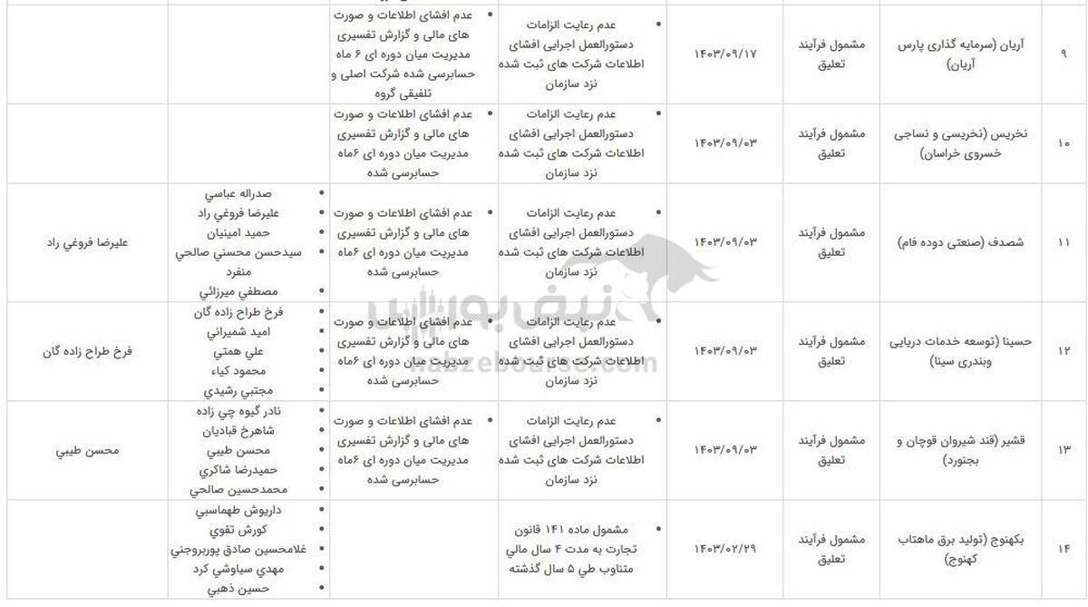 ۵۴ نماد در خطر تعلیق، دلیل چیست؟