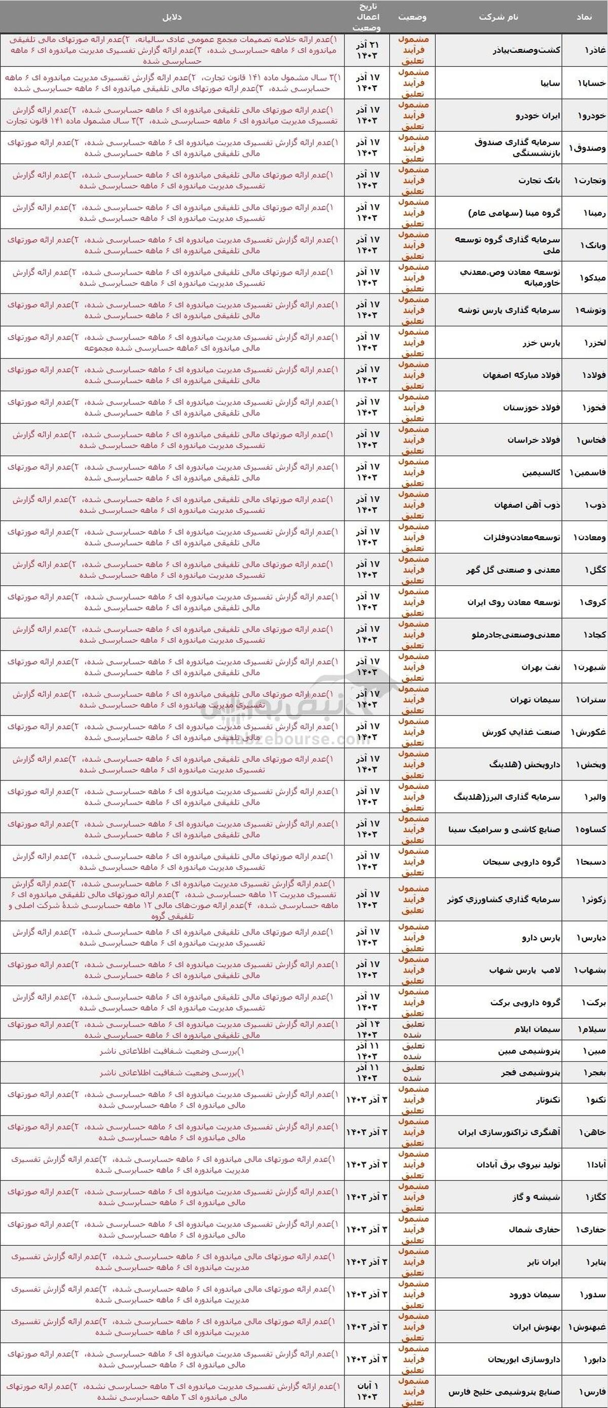 ۵۴ نماد در خطر تعلیق، دلیل چیست؟