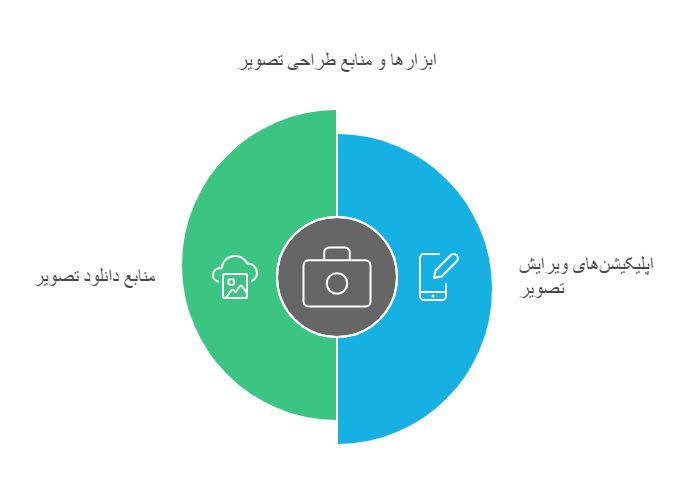 راهنمای انتخاب تصاویر برای جذب فالوورها | اصول و نکات کاربردی