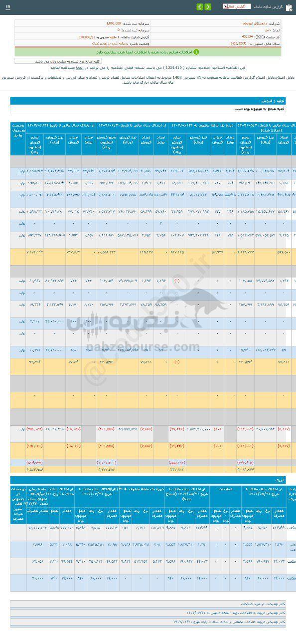 کدال دابور | طی ۶ ماه چقدر درآمد فروش داشت؟