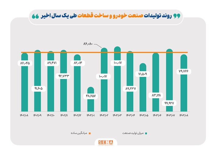 اثر ناترازی انرژی بر صنایع بورسی