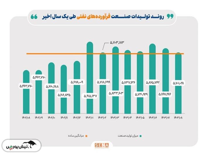 اثر ناترازی انرژی بر صنایع بورسی