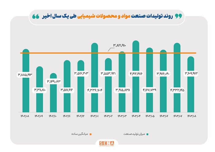 اثر ناترازی انرژی بر صنایع بورسی