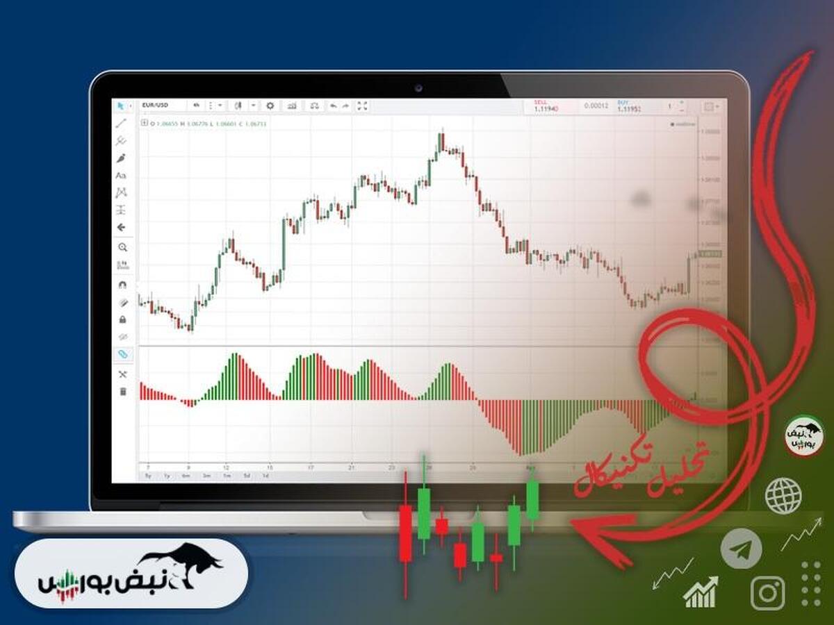 تحلیل تکنیکال کالا و کگل ۲۶ آذر | مقاومت و حمایت‌های مهم کالا و کگل کجاست؟