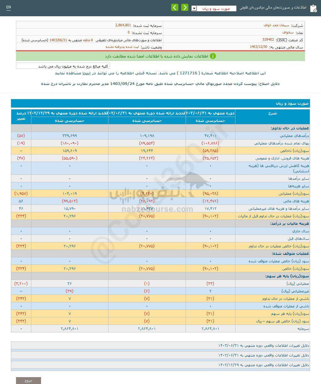 کدال سخواف | به هر سهم چقدر سود داد؟