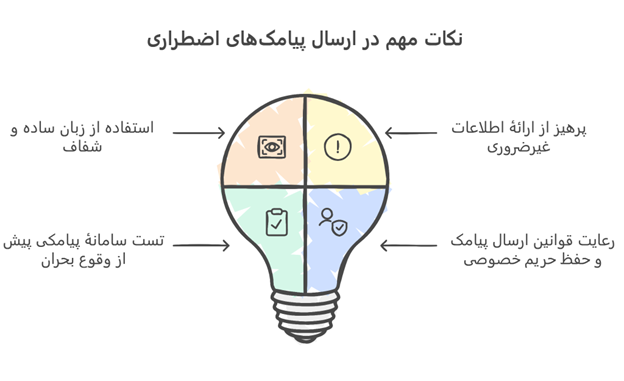 رعایت قوانین مربوط به ارسال پیامک انبوه و حریم خصوصی