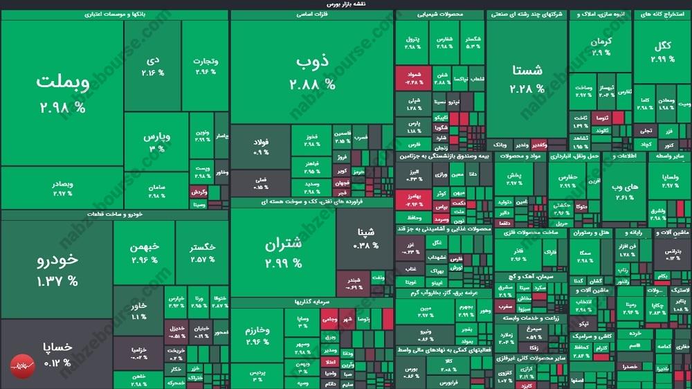 گزارش بورس امروز شنبه ۳ آذر ماه ۱۴۰۳