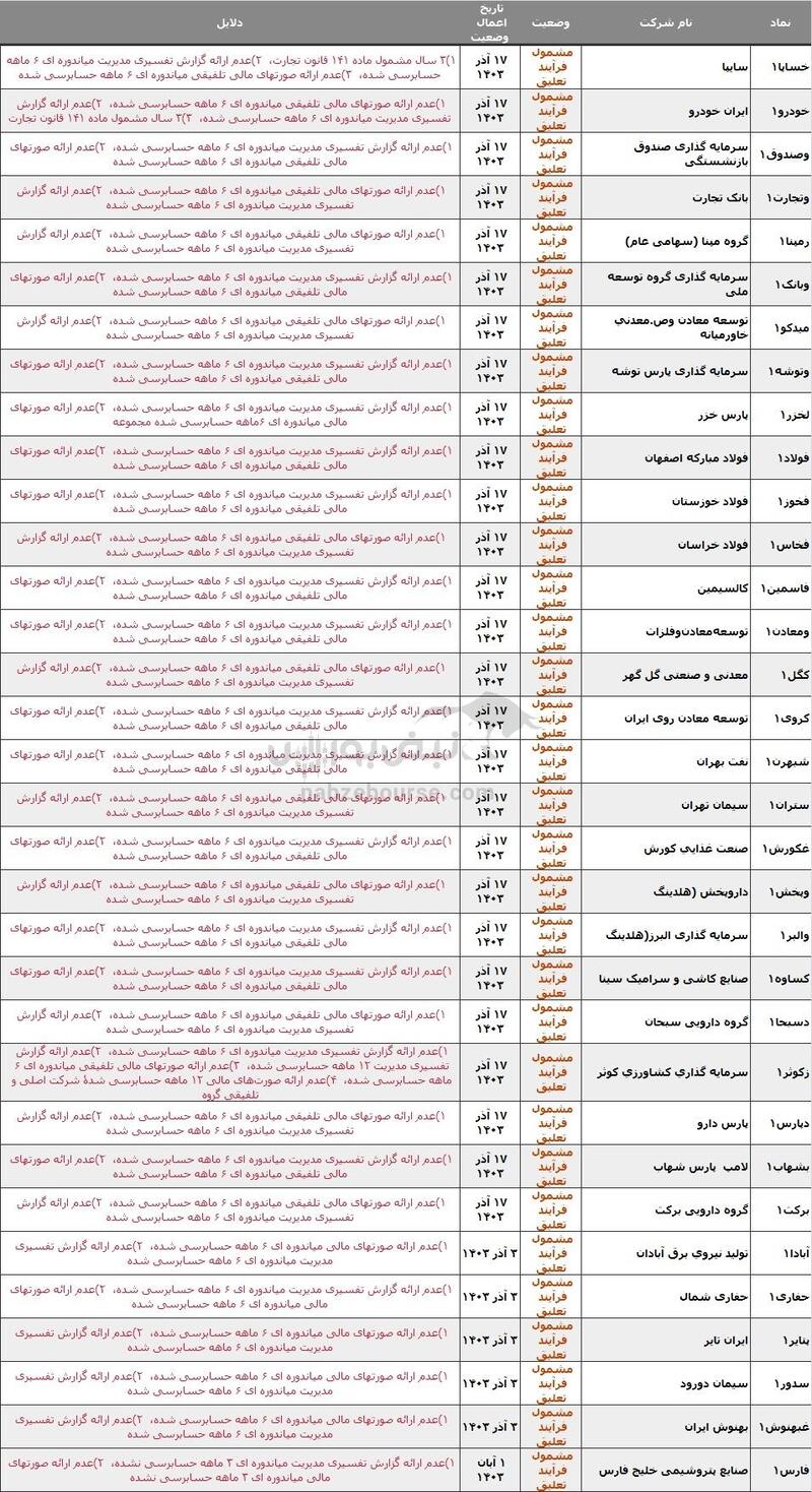 ۴۵ نماد در خطر تعلیق، دلیل چیست؟