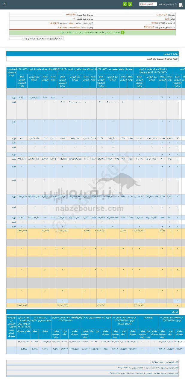 کدال قمرو | در آبان ماه چقدر فروخت؟