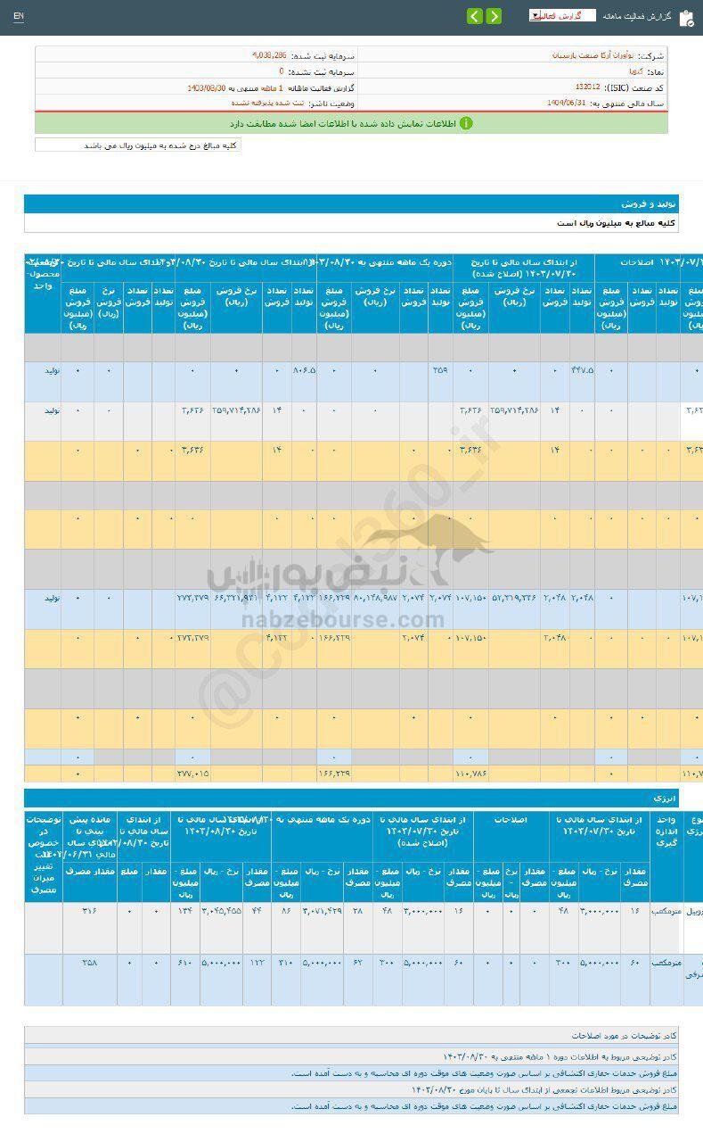 کدال کنوپا | در عملکرد ۱ ماهه چه کرد؟