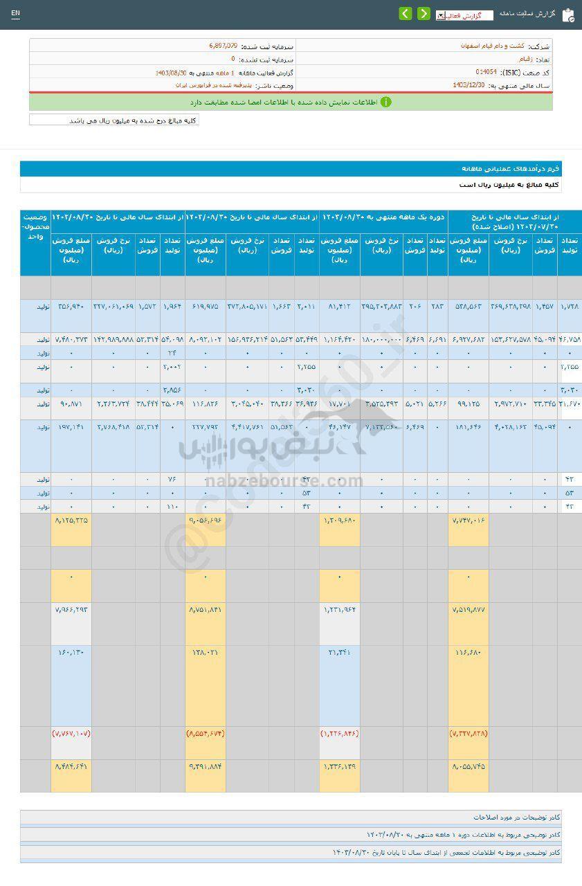 کدال زقیام | سهم این نماد را بخریم؟