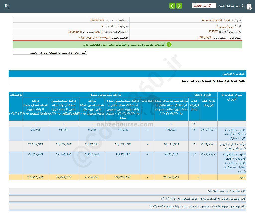 کدال رتاپ | در آبان ماه چقدر رشد داشت؟