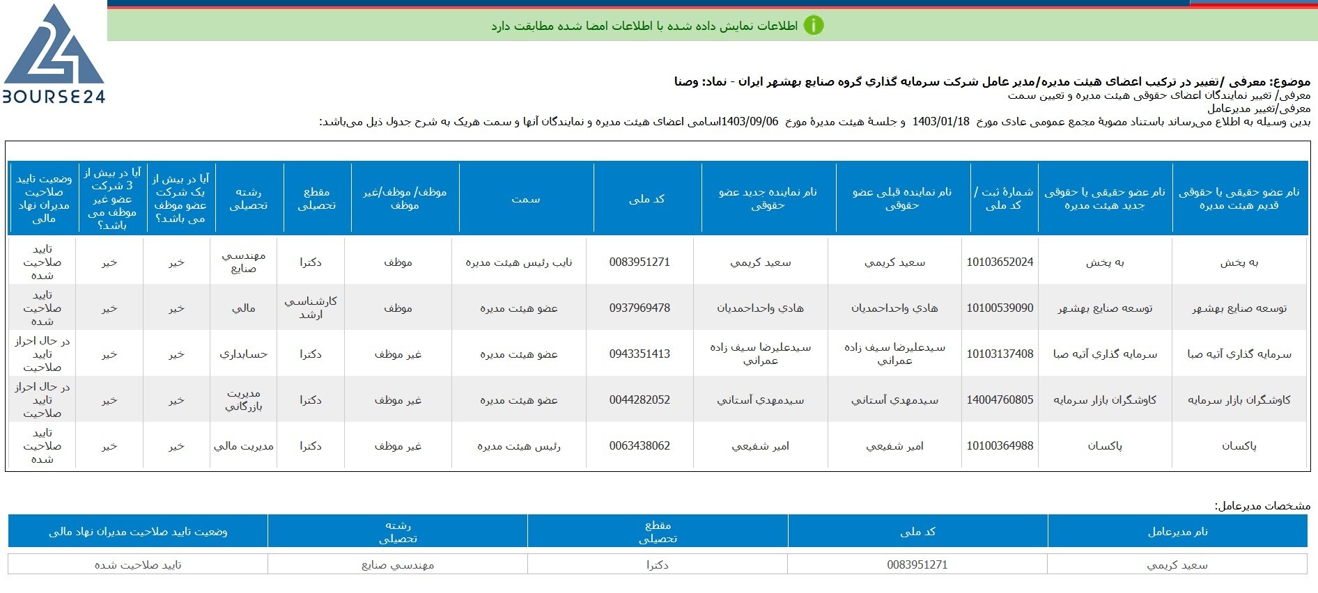 اعضای جدید هیئت مدیره «وصنا» معرفی شدند