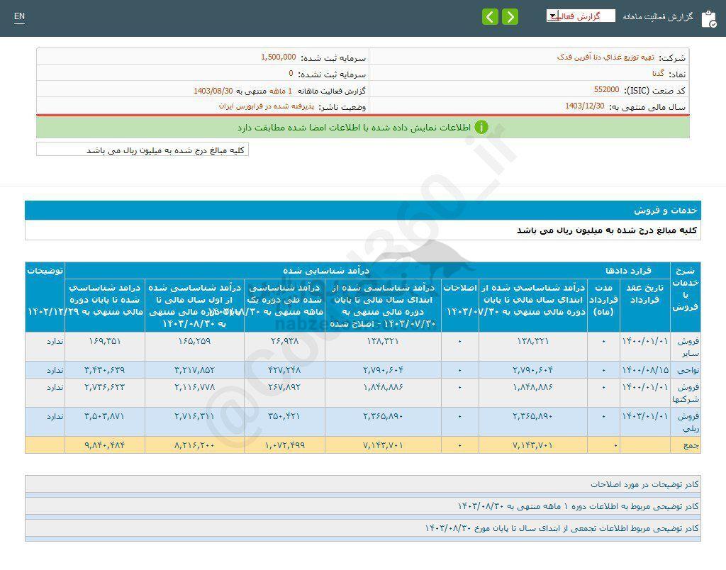 کدال گدنا | سهم این نماد را بخریم؟