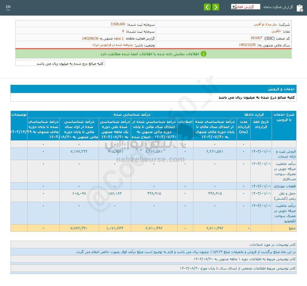 کدال حآفرین | در آبان ماه چقدر فروخت؟