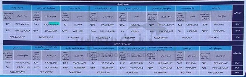 مجمع شپدیس ۱۴۰۳ | چه میزان سود تصویب شد؟ سود شپدیس چه زمانی واریز می‌گردد؟