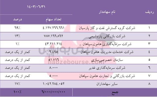 مجمع شپدیس ۱۴۰۳ | چه میزان سود تصویب شد؟ سود شپدیس چه زمانی واریز می‌گردد؟