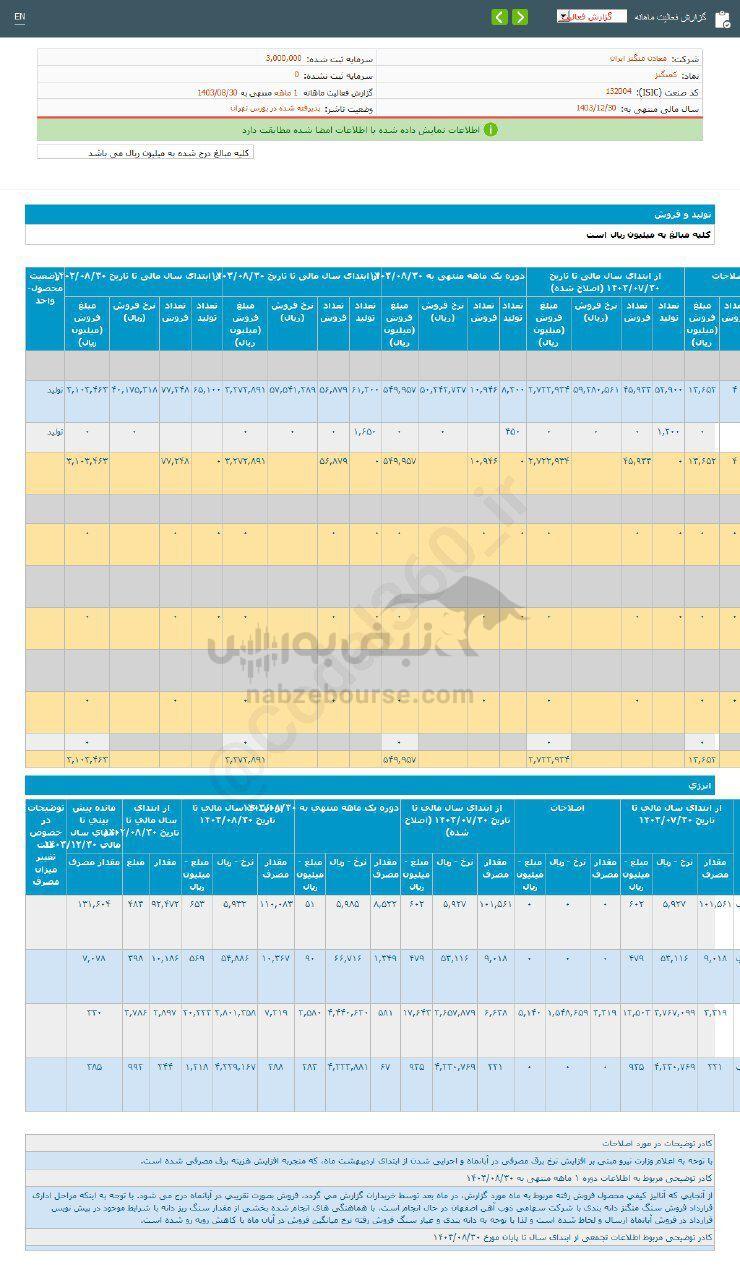 کدال کمنگنز | عملکرد ۸ ماهه زیر ذره بین