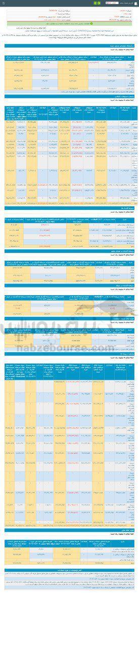 کدال وبملت | ثبت تراز مثبت در عملکرد ۱ ماهه