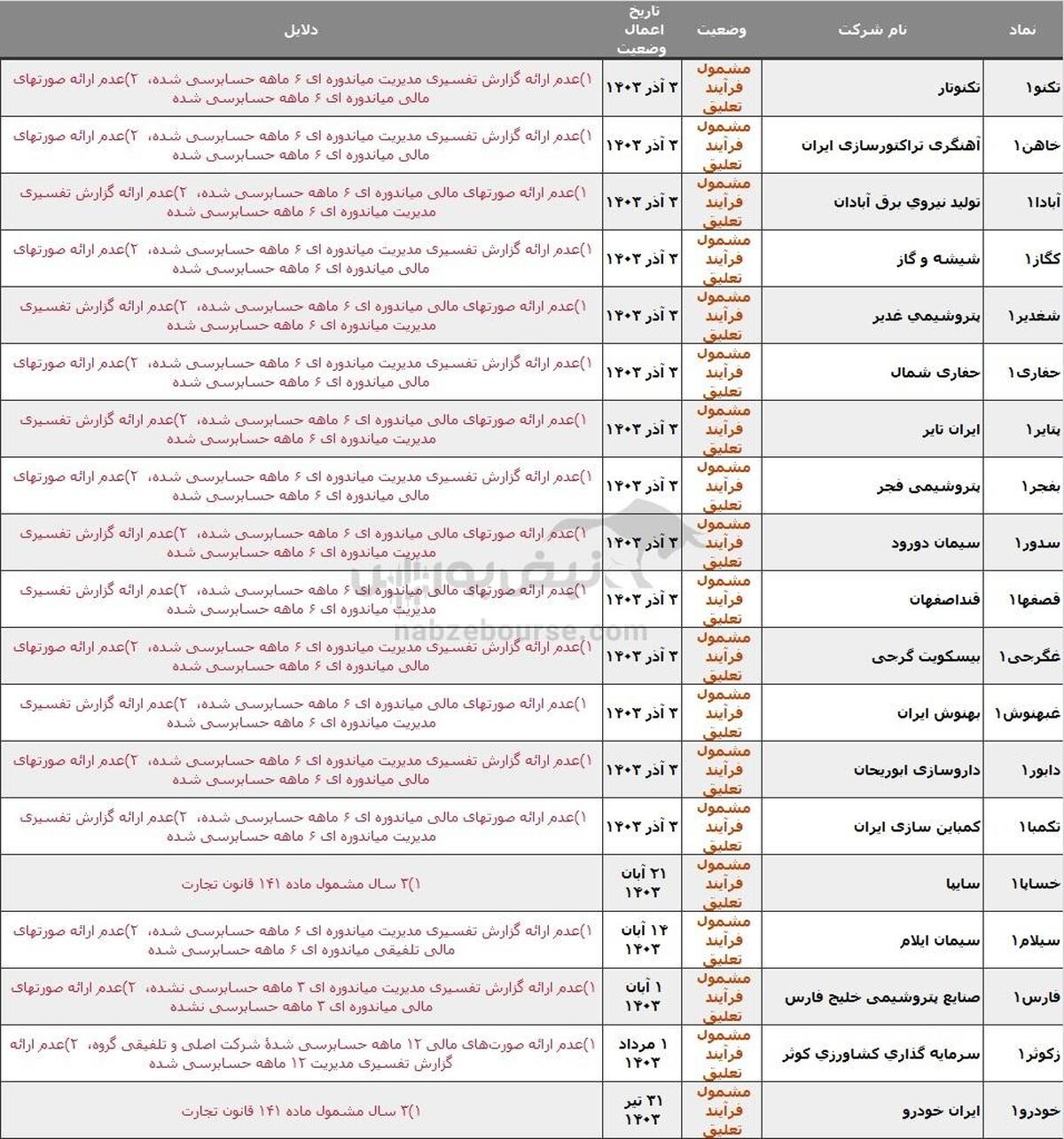 ۲۷ نماد در خطر تعلیق، دلیل چیست؟