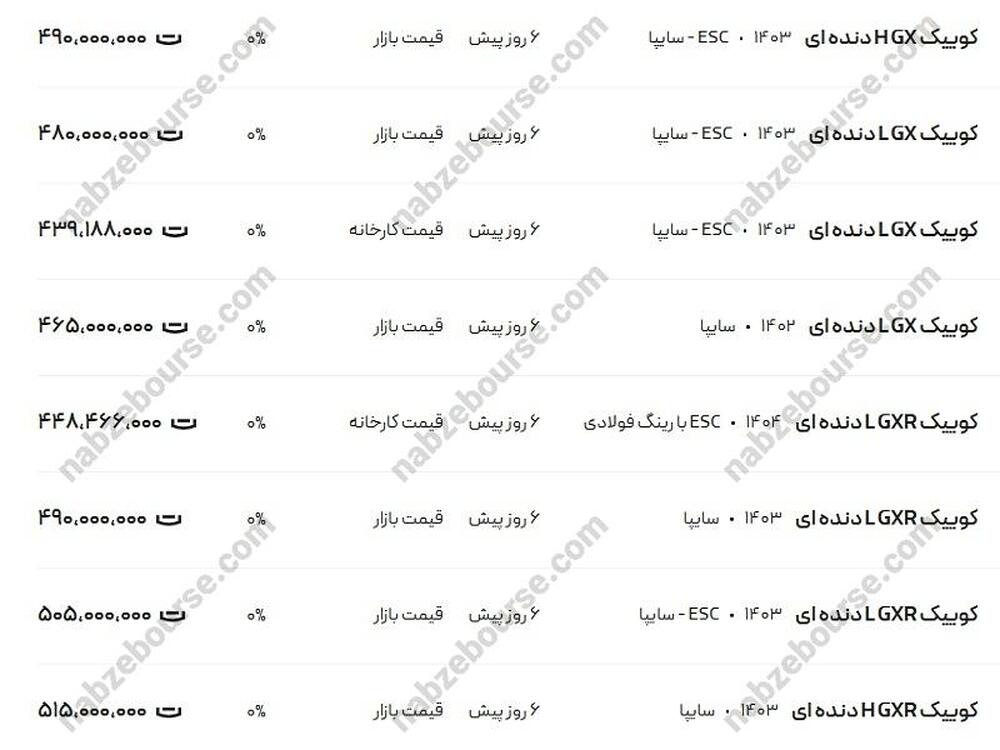 قیمت کوئیک، امروز ۵ فروردین ۱۴۰۴