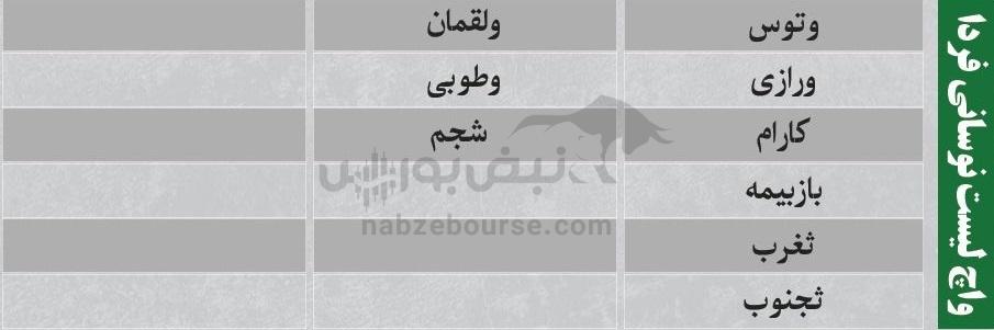 ترین‌های بورس ۱ دی؛ ورود پول به این نماد‌ها | به کدام نماد‌ها پول هوشمند وارد شد؟